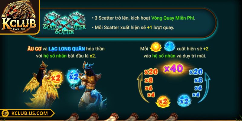Đại Chiến Mộc Tinh KCLUB - Slot Game Hấp Dẫn Cho Bet Thủ 2 Cách quay và tính điểm khi chơi game