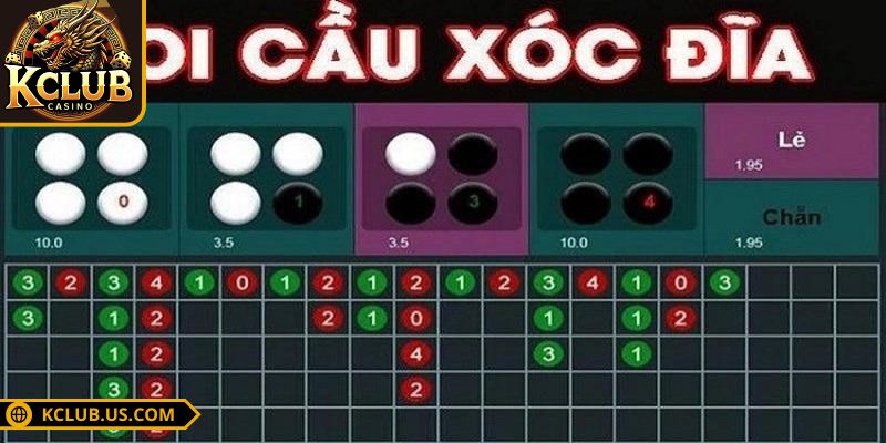 Soi Cầu Xóc Đĩa KCLUB - Bí Kíp Dễ Áp Dụng, Hiệu Quả 1 Tổng quan soi cầu xóc đĩa tại cổng game